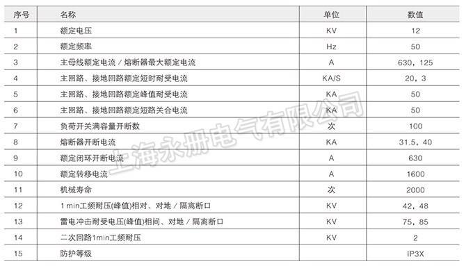 高壓開(kāi)關(guān)柜的主要技術(shù)參數(shù)