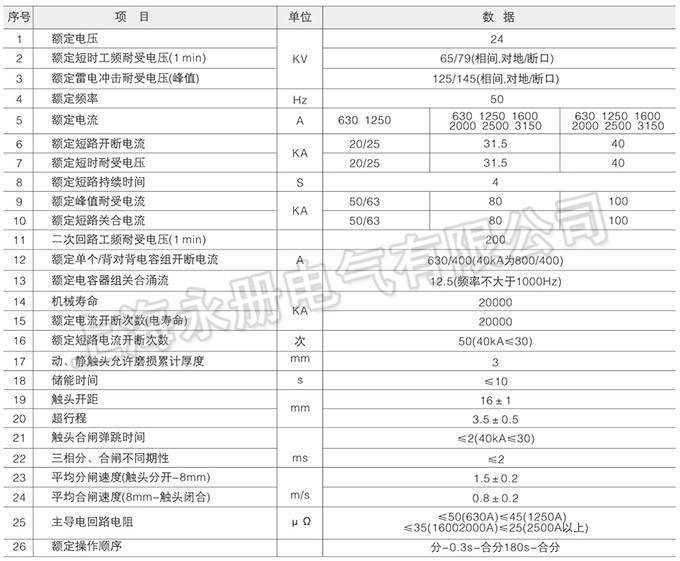 ZN63(VS1)-12戶內(nèi)高壓真空斷路器的技術(shù)參數(shù)