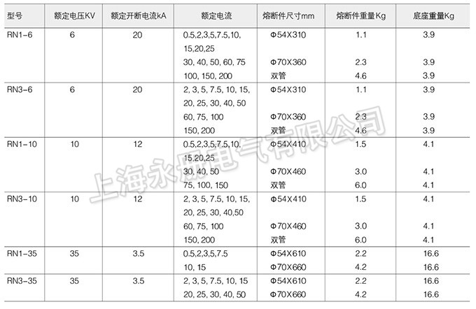 RN1、RN3系列戶內高壓限流熔斷器的技術參數(shù)