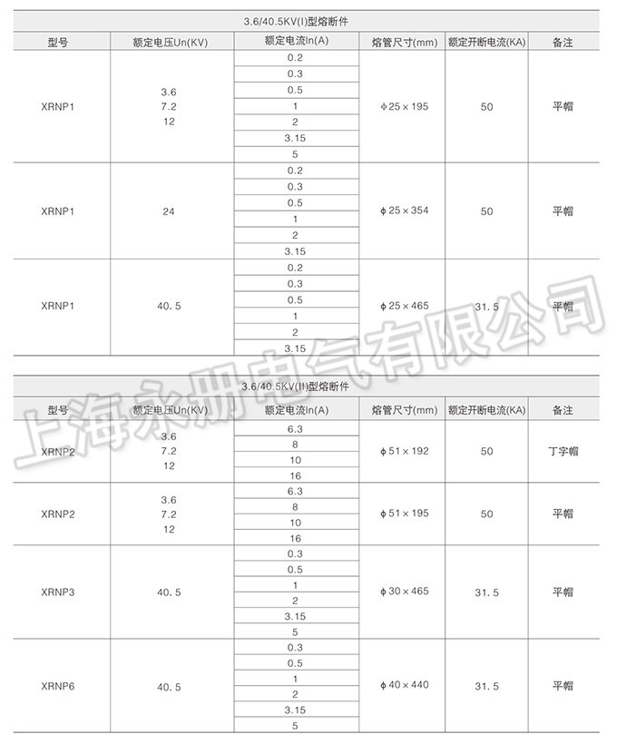 XRNP系列高壓限流熔斷器的技術(shù)參數(shù)