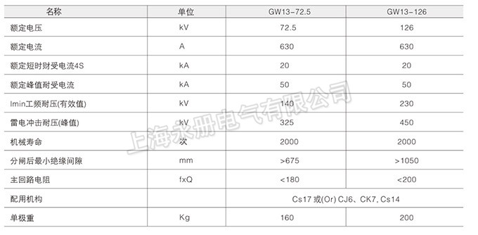 GW13型中性點(diǎn)隔離開(kāi)關(guān)的技術(shù)參數(shù)