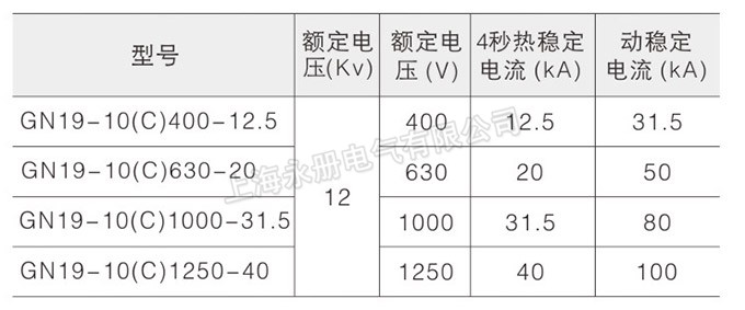 GN19-12系列戶內高壓隔離開關的型號參數