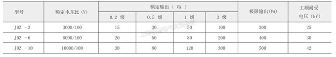 JDZ-3、6、10電壓互感器的技術(shù)參數(shù)