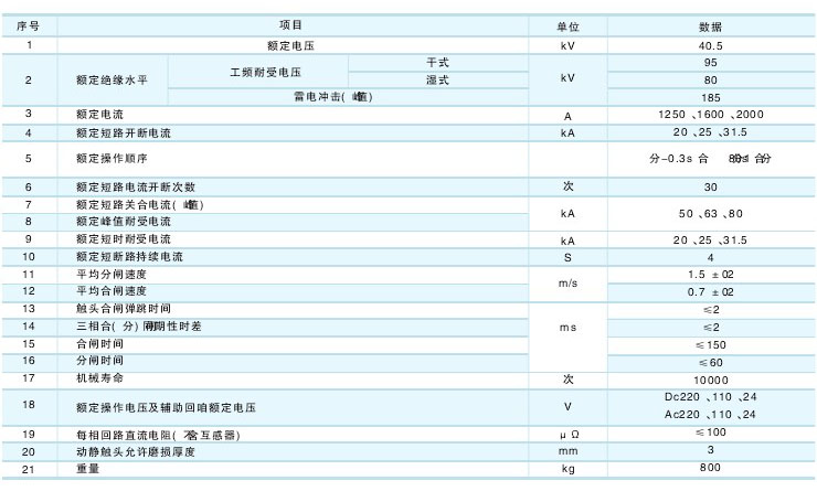 ZW7-40.5真空斷路器的技術(shù)參數(shù)